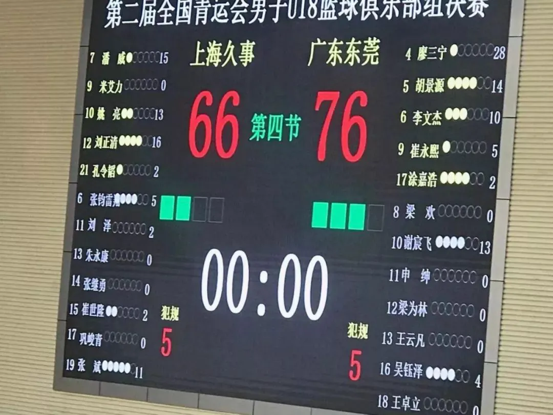 如何通过模拟比赛提高篮球进攻实战能力?_0